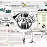 Link building chart for professional seo’s